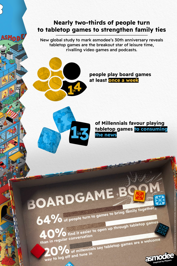 asmodee Infographic showing the resuklts of the company's 30th anniversary player research